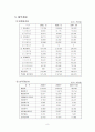 [마케팅조사론]광동제약 '옥수수수염차' 마케팅전략 및 성공요인 분석 (A+리포트) 8페이지
