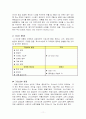 [마케팅조사론]광동제약 '옥수수수염차' 마케팅전략 및 성공요인 분석 (A+리포트) 11페이지