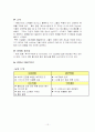 [마케팅조사론]광동제약 '옥수수수염차' 마케팅전략 및 성공요인 분석 (A+리포트) 12페이지