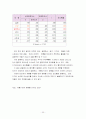 [마케팅조사론]광동제약 '옥수수수염차' 마케팅전략 및 성공요인 분석 (A+리포트) 33페이지