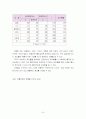 [마케팅조사론]광동제약 '옥수수수염차' 마케팅전략 및 성공요인 분석 (A+리포트) 34페이지