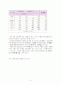 [마케팅조사론]광동제약 '옥수수수염차' 마케팅전략 및 성공요인 분석 (A+리포트) 35페이지