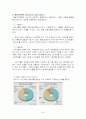[마케팅조사론]광동제약 '옥수수수염차' 마케팅전략 및 성공요인 분석 (A+리포트) 39페이지