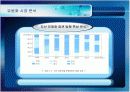 [투자론]자산유동화증권(ABS)에 대하여 (A+리포트) 11페이지