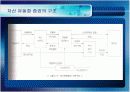 [투자론]자산유동화증권(ABS)에 대하여 (A+리포트) 14페이지