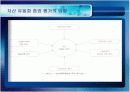 [투자론]자산유동화증권(ABS)에 대하여 (A+리포트) 16페이지