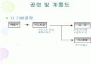 서울난지도 매립지 사업개요 설계 10페이지
