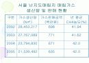 서울난지도 매립지 사업개요 설계 13페이지
