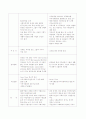 영국지역사회복지의 역사에서 자선조직협회와 인보관을 비교 서술 3페이지