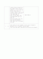 영국지역사회복지의 역사에서 자선조직협회와 인보관을 비교 서술 4페이지