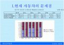 미래 친환경 자동차 4페이지