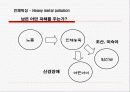 중금속오염 10페이지