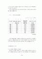 대형할인점의 성공적 마케팅전략 연구 11페이지