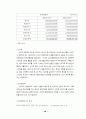 대형할인점의 성공적 마케팅전략 연구 18페이지