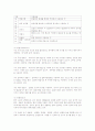 설비 공사의이해 17페이지