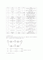 공사의 공정관리(Process Management)의 이해 6페이지