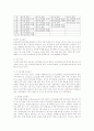  공사의 이해(조적, 방수, 미장공사) 21페이지