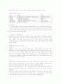  공사의 이해(조적, 방수, 미장공사) 25페이지