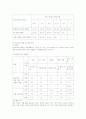  공사의 이해(조적, 방수, 미장공사) 28페이지