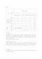  공사의 이해(조적, 방수, 미장공사) 29페이지