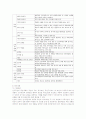 전시공간디자인의 이해 5페이지