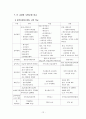 독일의 장기요양보험제도A+ (특징, 발달과정, 종류, 내용) 12페이지