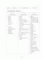 독일의 장기요양보험제도A+ (특징, 발달과정, 종류, 내용) 13페이지