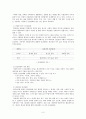 생산성과 인간관계 3페이지