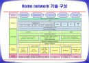 홈네트워크구축기술동향 27페이지