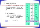홈네트워크구축기술동향 61페이지