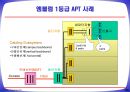 홈네트워크구축기술동향 66페이지