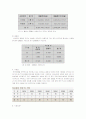 [경영학원론]이마트(E-Mart) 기업분석 및 경영전략(A+리포트) 4페이지