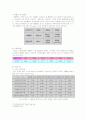 [경영학원론]이마트(E-Mart) 기업분석 및 경영전략(A+리포트) 5페이지