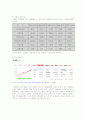 [경영학원론]이마트(E-Mart) 기업분석 및 경영전략(A+리포트) 6페이지