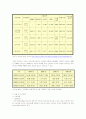 [경영학원론]이마트(E-Mart) 기업분석 및 경영전략(A+리포트) 7페이지