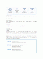 [경영학원론]이마트(E-Mart) 기업분석 및 경영전략(A+리포트) 9페이지