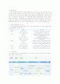 [경영학원론]이마트(E-Mart) 기업분석 및 경영전략(A+리포트) 10페이지