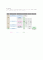 [경영학원론]이마트(E-Mart) 기업분석 및 경영전략(A+리포트) 11페이지