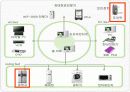 홈네트워크 기술과 발전방향 4페이지