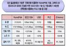 홈네트워크 기술과 발전방향 13페이지