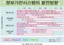 홈네트워크 기술과 발전방향 20페이지