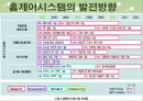 홈네트워크 기술과 발전방향 21페이지