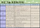 홈네트워크 기술과 발전방향 25페이지
