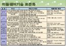홈네트워크 기술과 발전방향 26페이지