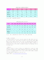 [유통관리론]할인점 산업분석 및 미래전망 6페이지