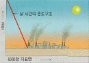대기오염 11페이지