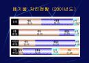 폐기물 오염 및 처리 5페이지