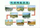 폐기물 오염 및 처리 18페이지