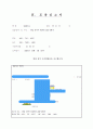 수영 현장실습일지 7페이지
