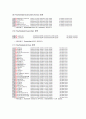 EnCase Tooldmf 이용한 컴퓨터 데이터 복구 5페이지